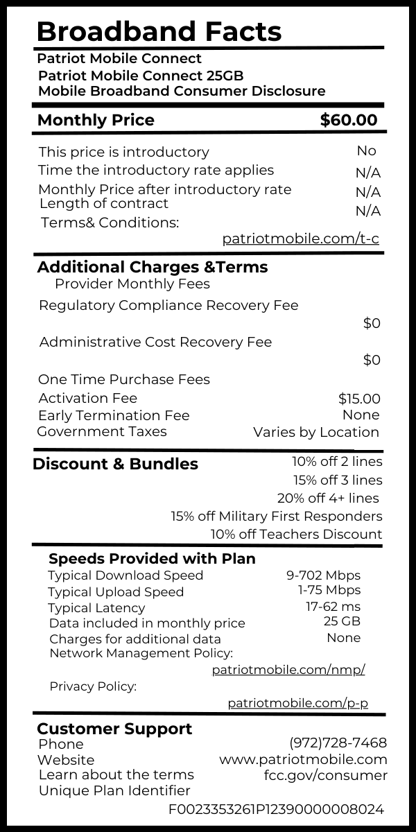 15 broadband fact label